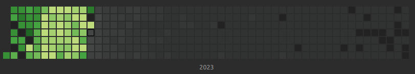 Anki Heatmap